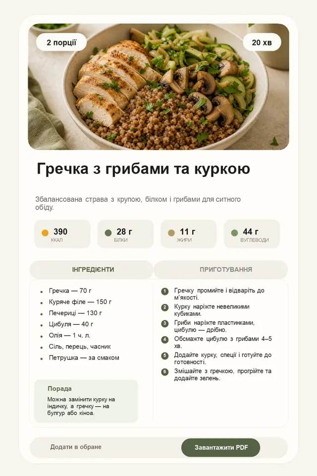 Картка рецепта Гречка з грибами та куркою